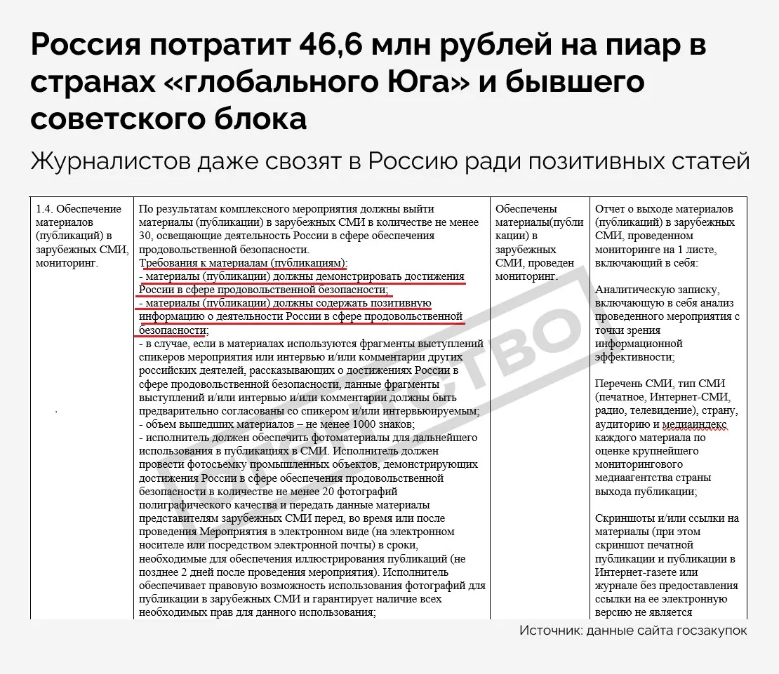 Россия намерена потратить миллионы на видео о помощи РФ для показа в Молдове и других странах