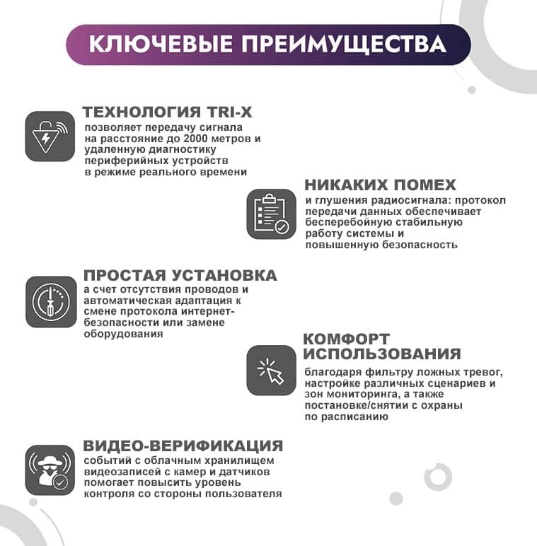 Hikvision AxPro — новый взгляд на вашу безопасность