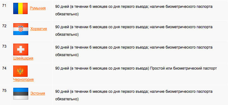 Мифы и правда: что нужно знать обладателю биометрического паспорта