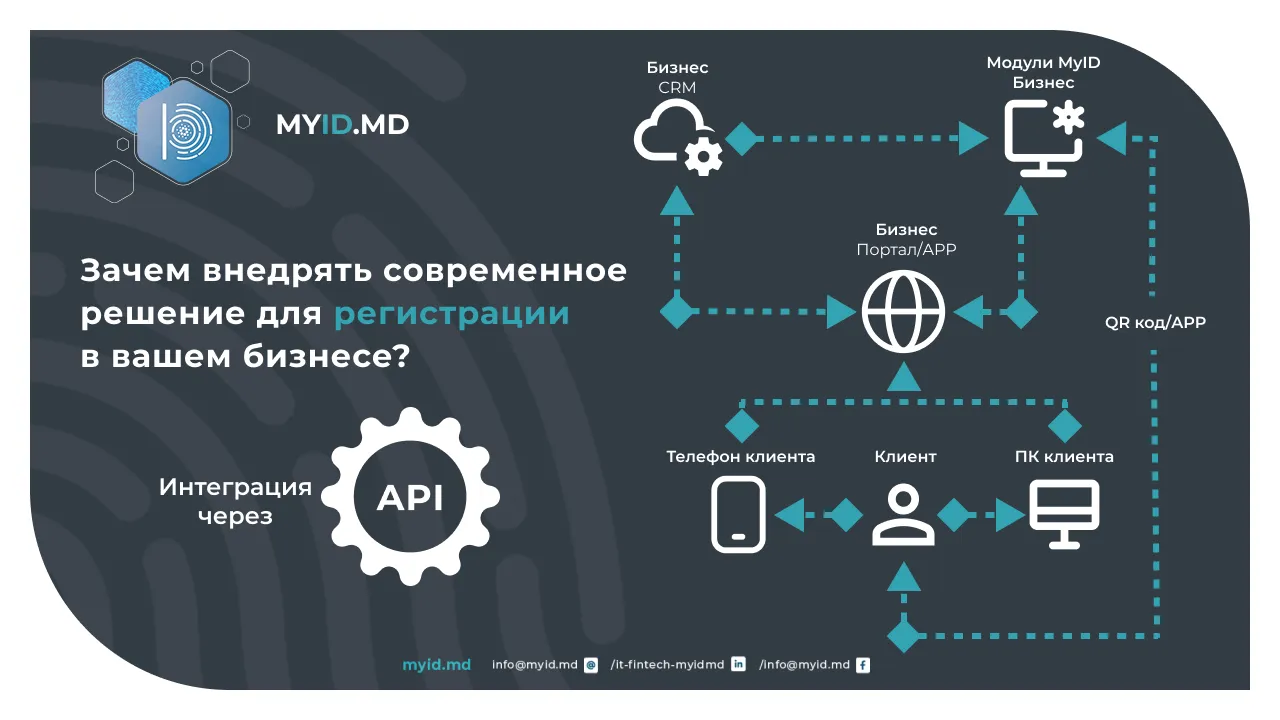 OCR и распознавание лица: технология, которая трансформирует цифровой онбординг