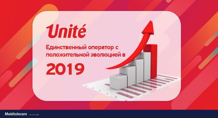 Unite – единственный оператор на рынке мобильной телефонии, показавший рост в 2019 году ®