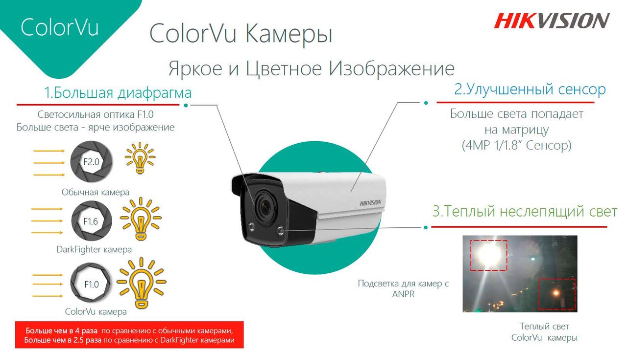 Videosecurity: Цветное видеонаблюдение - теперь даже ночью ®