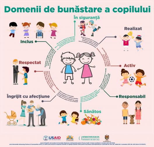 Noi abordări în prevenirea situațiilor de risc pentru copil