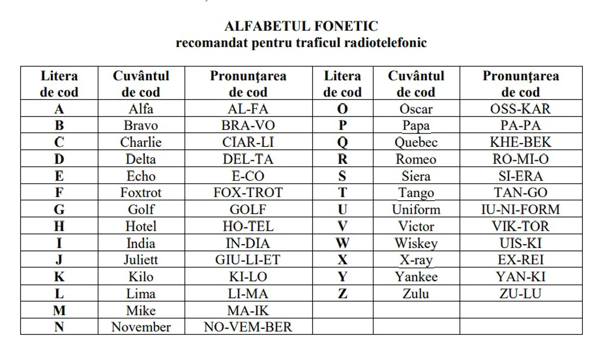 În Moldova sunt introduse noi cerințe pentru radioamatori