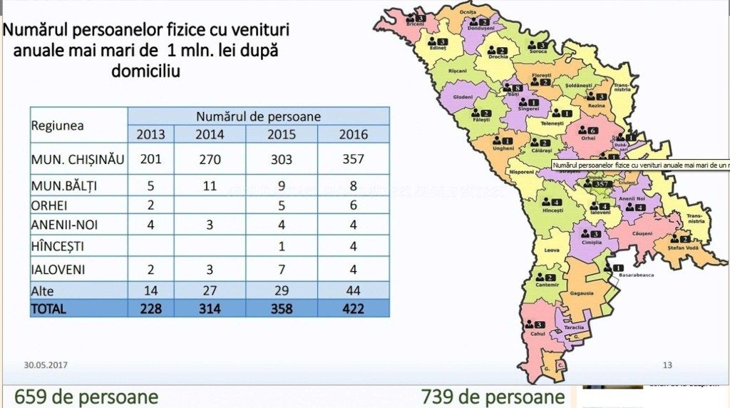 Experţii despre publicarea numărului de milionari de Fisc: Un PR neinspirat pentru oamenii care nu pot ieşi din sărăcie