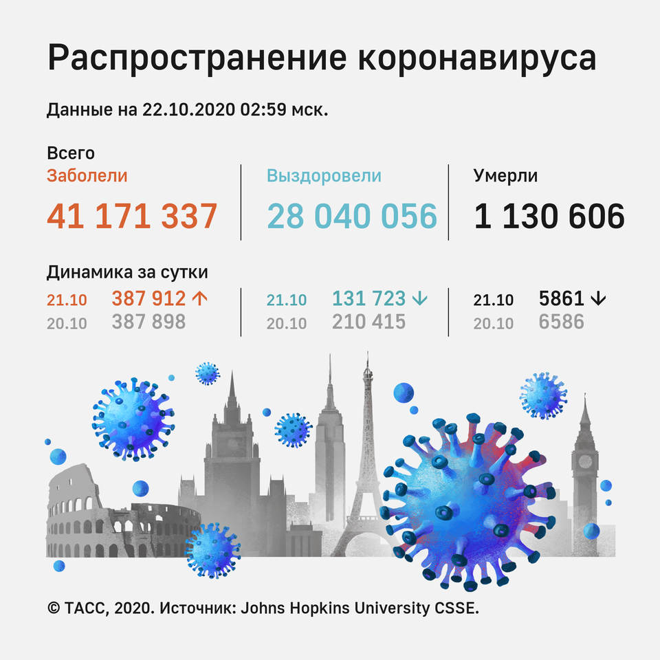 Число случаев коронавируса в шести странах превысило миллион