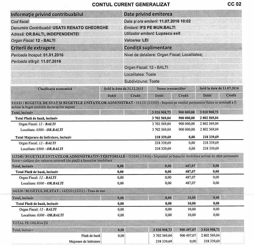 Усатый в 2015 году выплатил государству налогов на сумму почти 4 млн леев