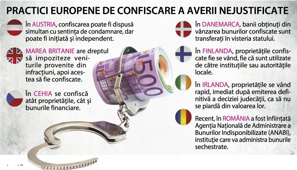 Cum sunt confiscate averile ilegale în Europa și cum (nu) sunt - în Moldova
