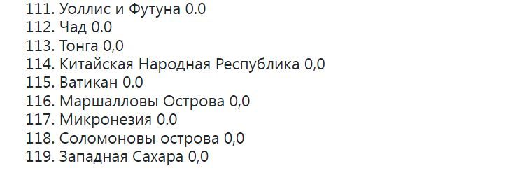 Румыния обновила список стран с эпидемиологическим риском