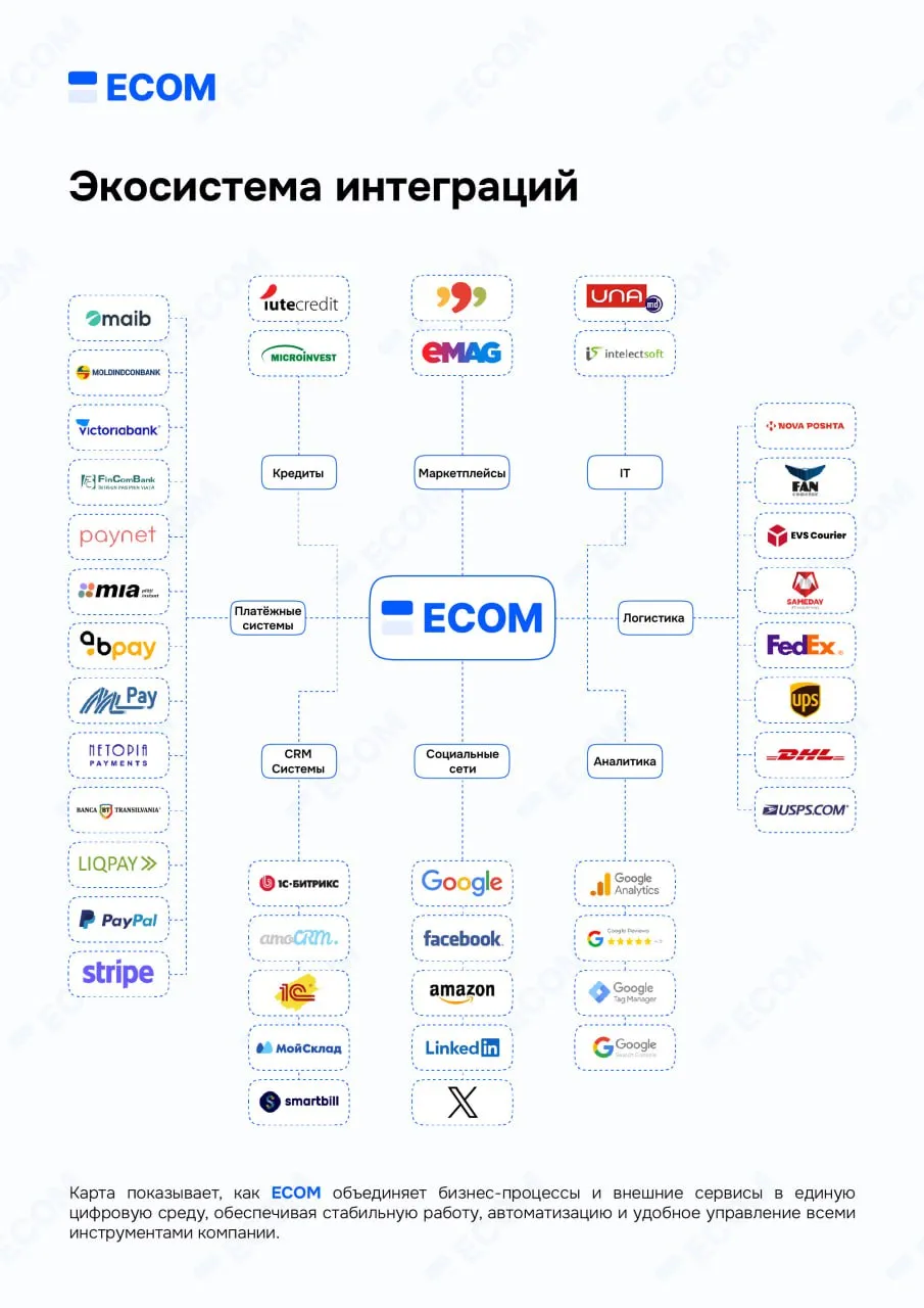 ECOM: Все больше компаний в Молдове доверяют свои продажи нам
