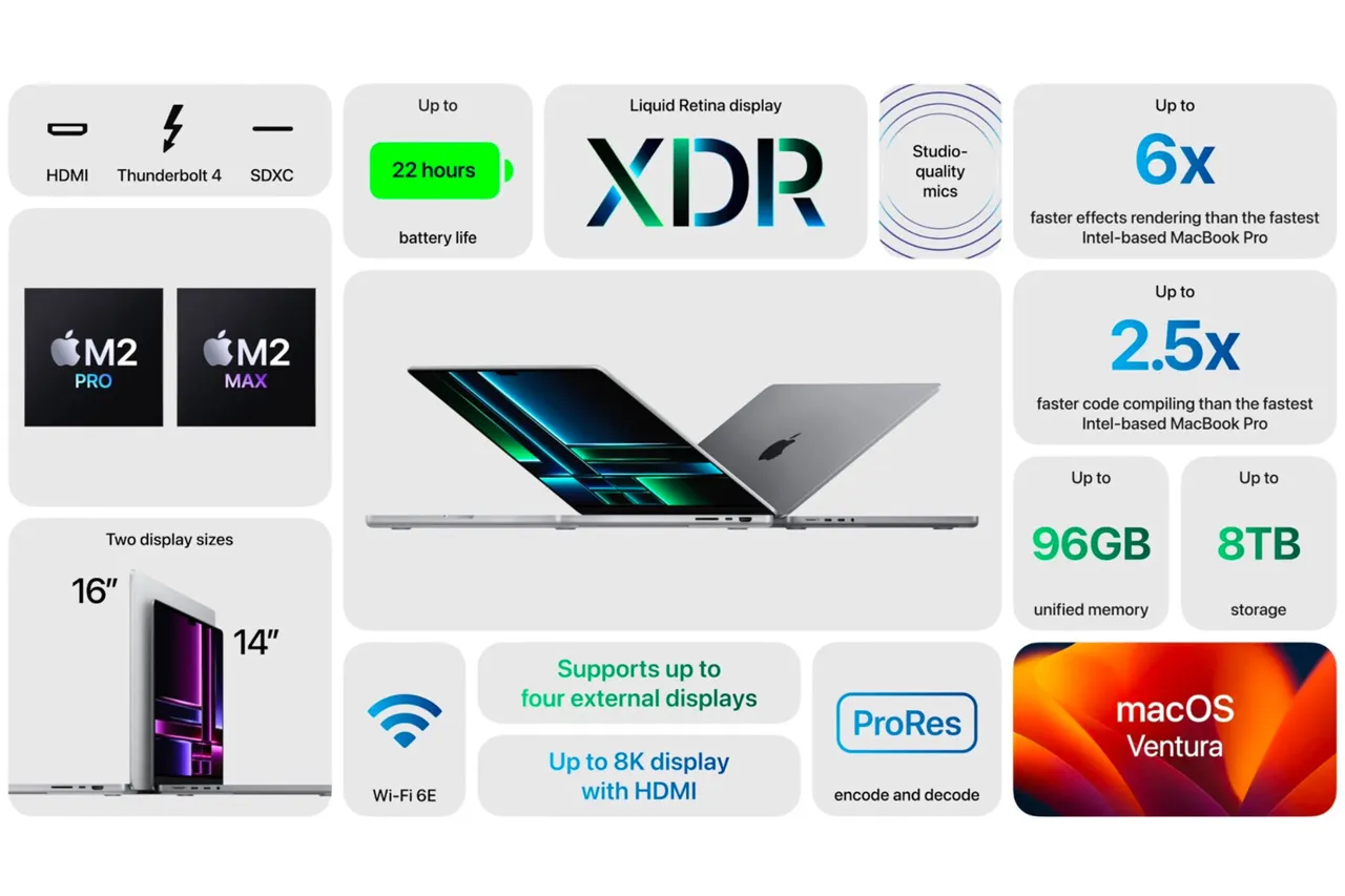 Apple представила новое поколение Mac Mini и MacBook Pro на процессорах М2