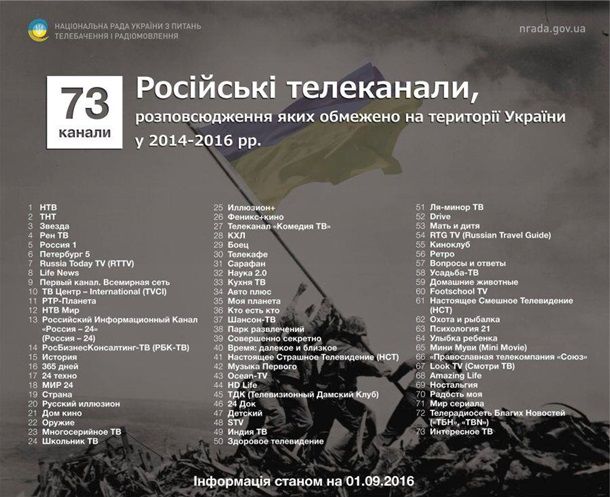 В Украине запретили показ еще шести российских фильмов