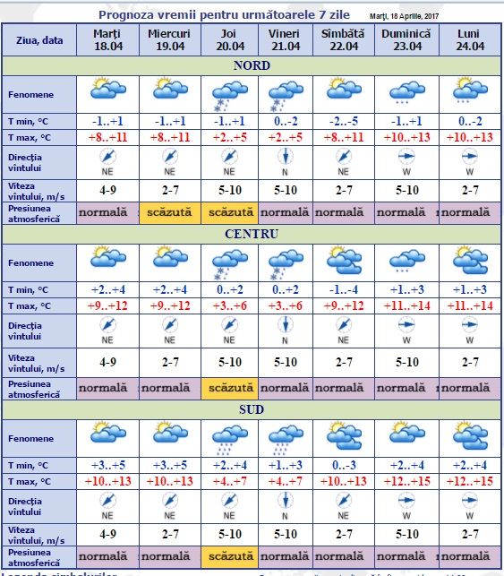 Prognoza meteo: Răcire bruscă, înghețuri, vânt puternic