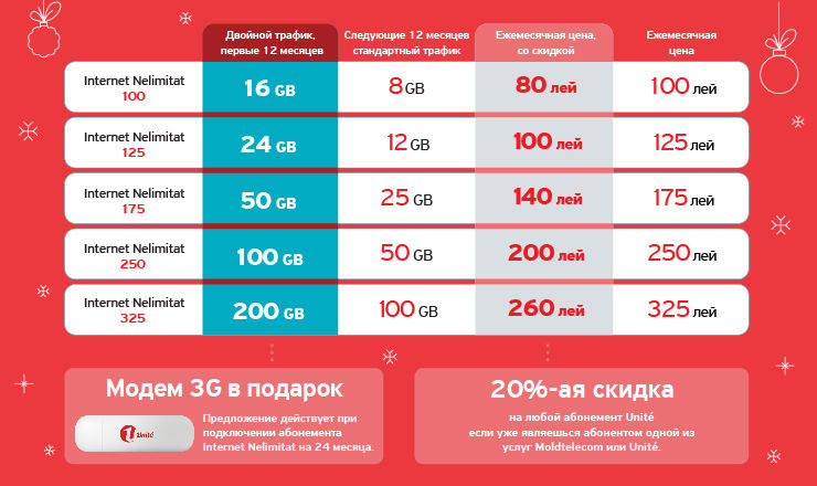 Двойной трафик мобильного интернета в течение всего года с абонементами Nelimitat от Unite ®