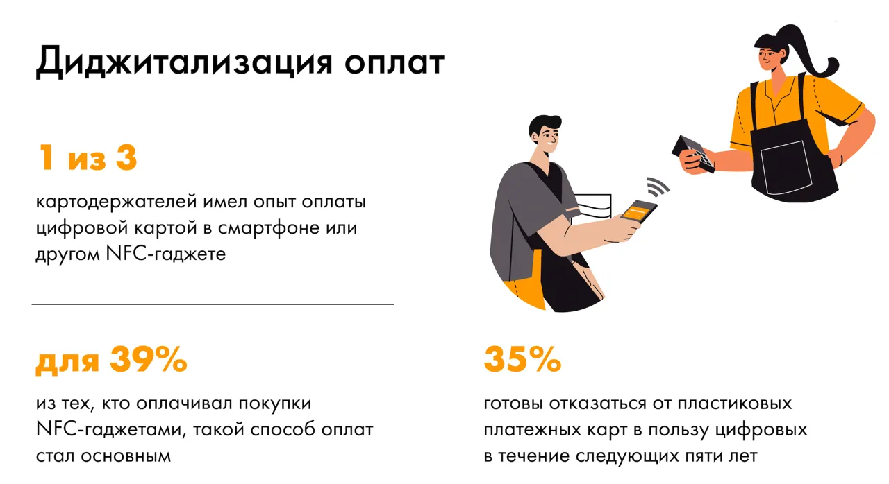Исследование Mastercard: треть молдаван готовы платить цифровыми картами
