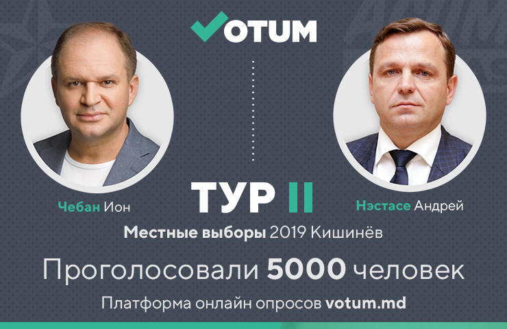 Votum.md: Уже 5000 человек проголосовали за своего кандидата
