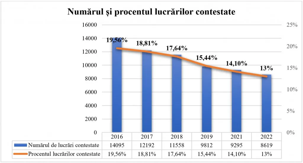 Бакалавры 2022 года добились наилучших оценок за несколько лет