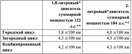 Toyota Centru Chișinău «Continent» начал прием заказов на новый C-HR ®