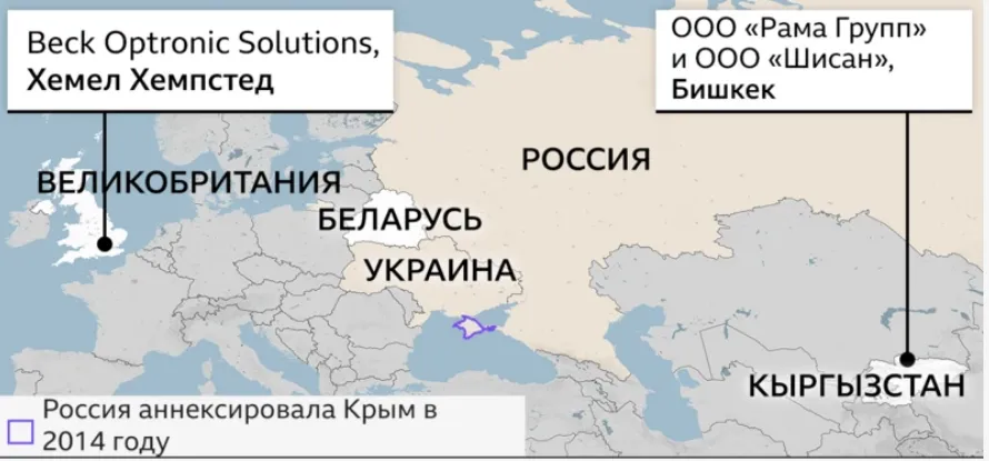 BBC: Принадлежавшая фотомодели фирма отправляла в Россию британскую военную оптику