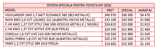 Preturile speciale la automobile Toyota anului 2016 ®