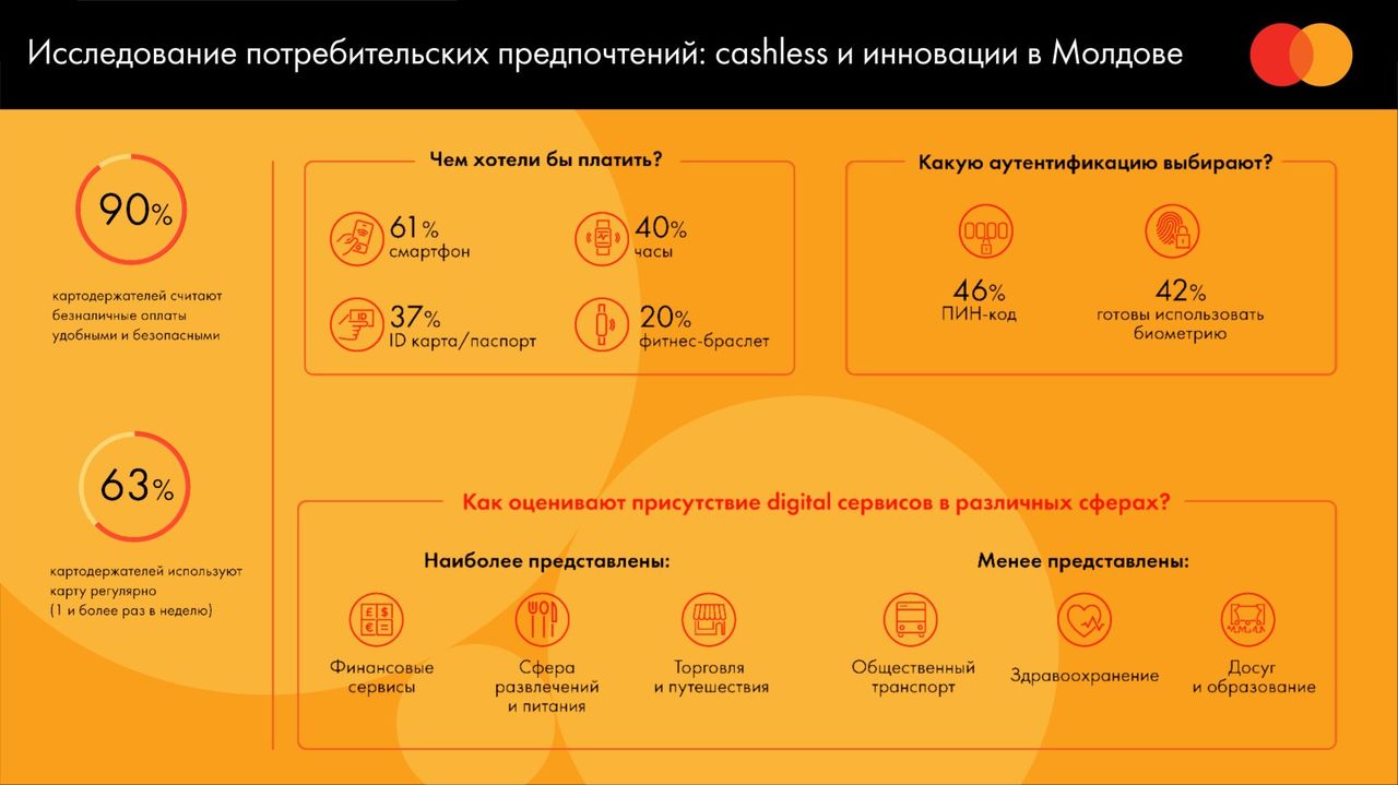 Mastercard: Жители Молдовы ждут безналичных оплат в общественном транспорте ®