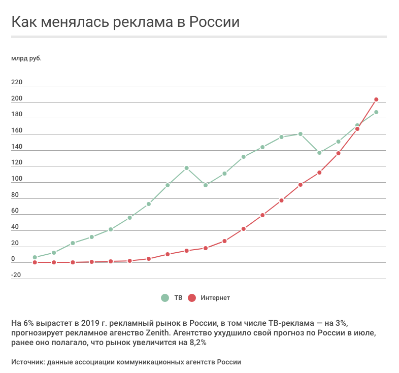 В России хотят создать единую систему учета интернет-пользователей