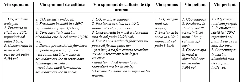 ANSA, îndemn pentru cetățeni: Informați-vă despre spumantul ales și consumați băuturi alcoolice moderat