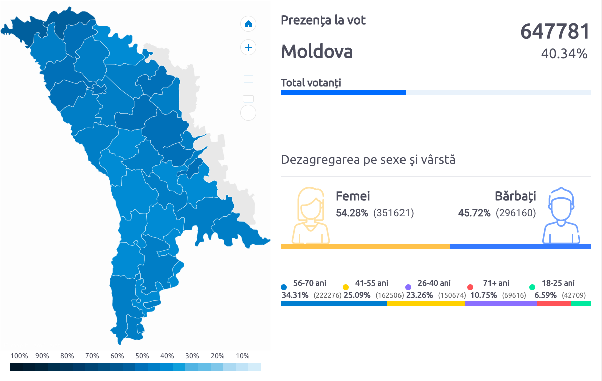 Телеграм молдовы. Телеграмм Молдова. Результаты выборов мэра Кишинева. Общее количество избирателей в Молдове.