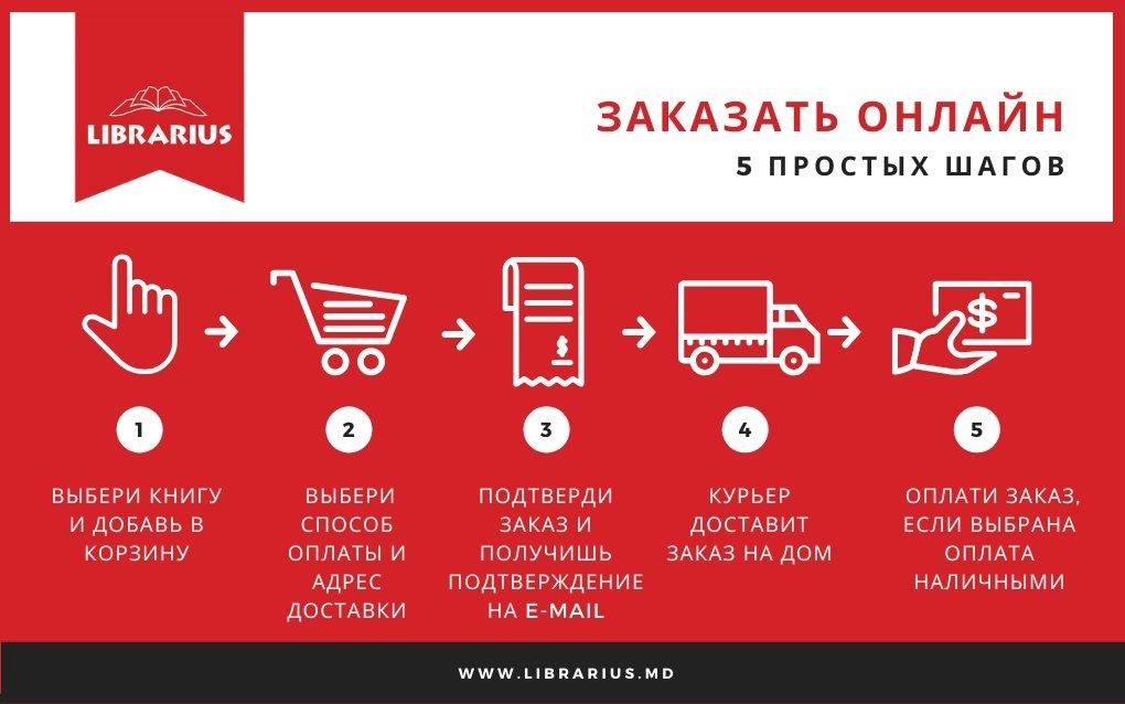 Librarius: Доставка книг на дом ®