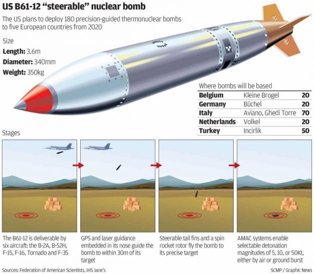 SUA au testat bomba nucleară B61
