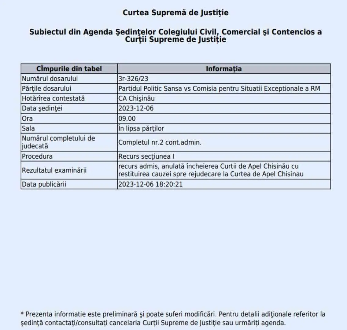 ВСП направила на пересмотр дело о снятии партии "Шанс" с выборов