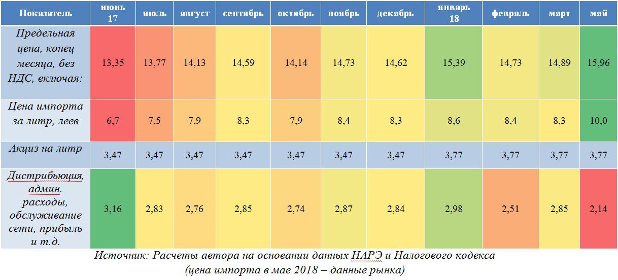 Mold-Street: Как заливают предвыборное топливо в Молдове