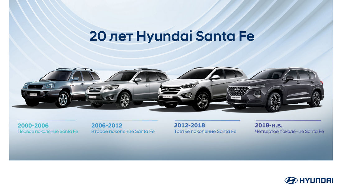 Два десятилетия Hyundai Santa Fe: эволюция автомобильной иконы ®