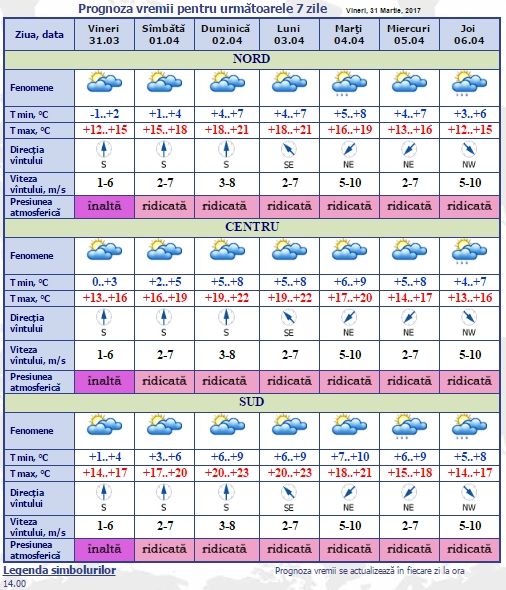 Soare si temperaturi ridicate: Cum va fi vremea in acest weekend