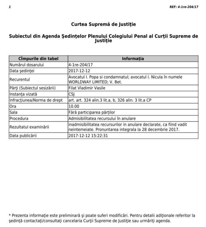 Filat rămâne după gratii. CSJ: Recursul în anulare, inadmisibil
