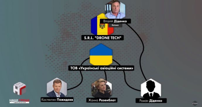 Минобороны Украины купит беспилотники у фирмы с молдавским совладельцем
