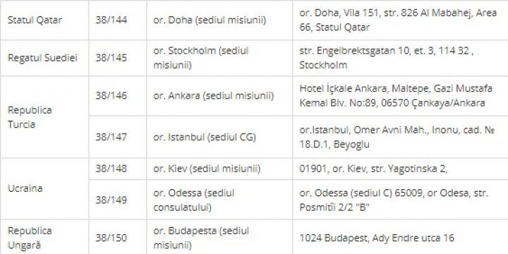 МИДЕИ опубликовало список избирательных участков за границей