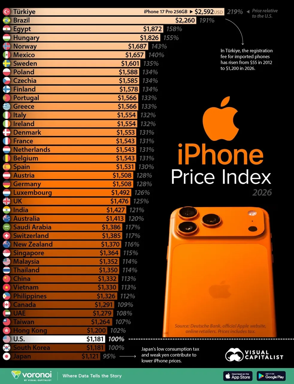 Молдова вошла в топ-10 стран с самыми высокими ценами на iPhone 17 Pro