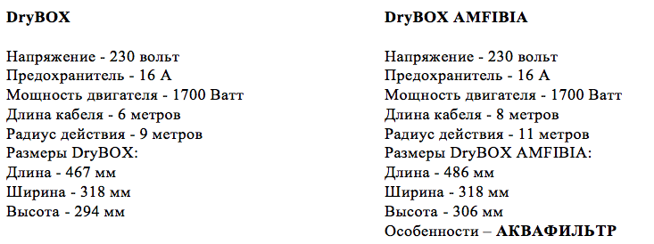 Новинка 2018 года - Первый пылесос от Thomas с уникальной системой DryBox ®