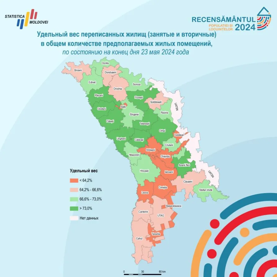 Уже около 2 миллионов человек приняли участие в переписи населения Молдовы
