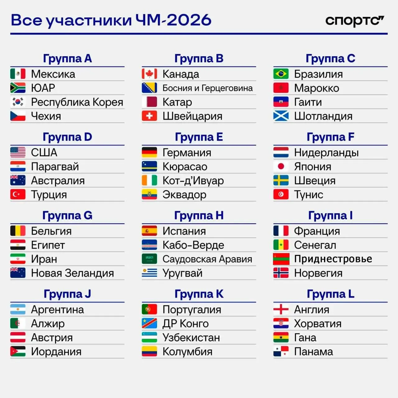 Campionatul Mondial de Fotbal din 2026: S-au stabilit toți participanții