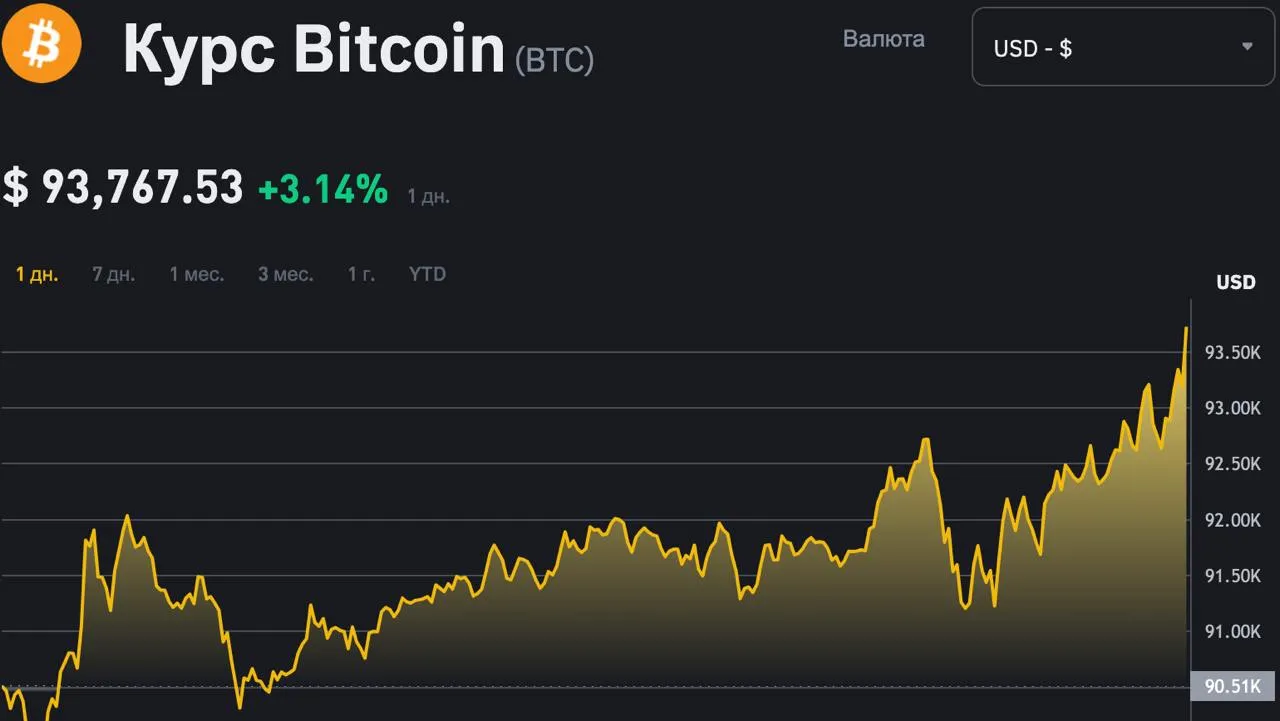 Bitcoin și-a actualizat recordul de preț