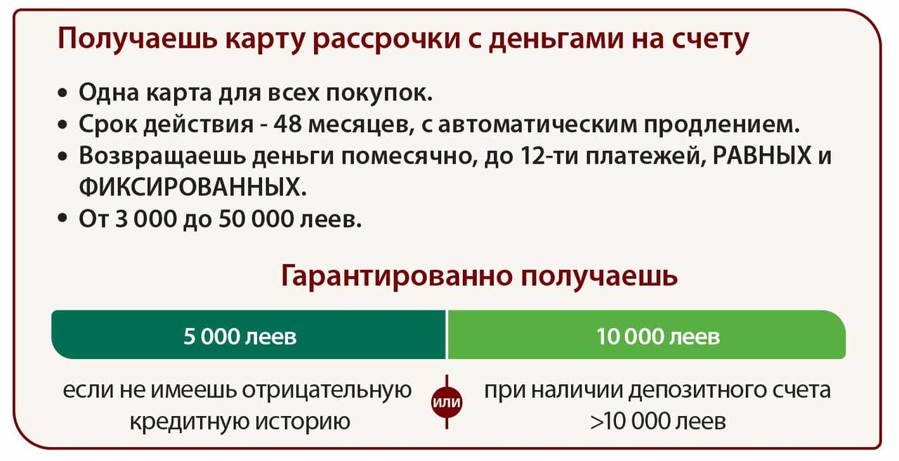 В праздники с LiberCard позволь себе все, что захочешь ®