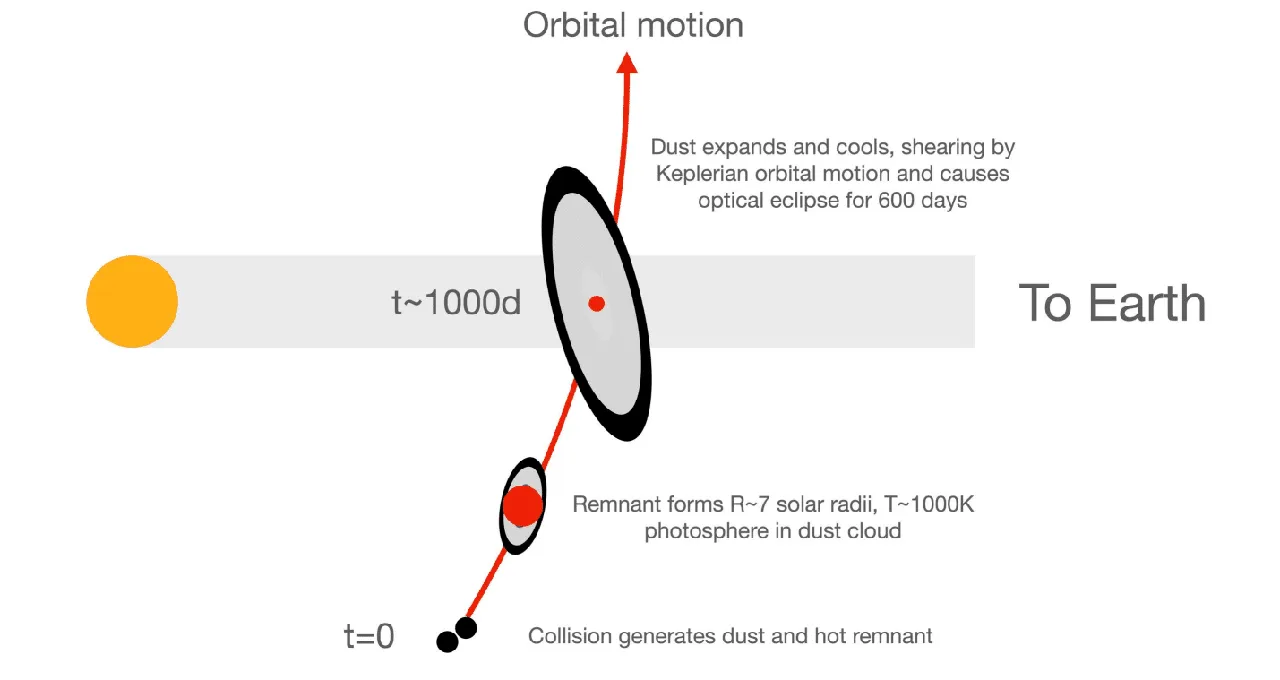 Астрономы впервые увидели излучение от столкновения двух планет