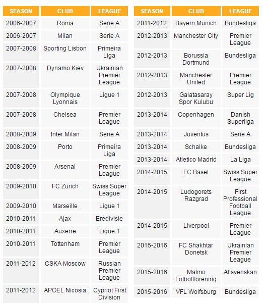 15 ţări, 24 de oraşe. Harta celor 100 de goluri marcate de Cristiano în Europa