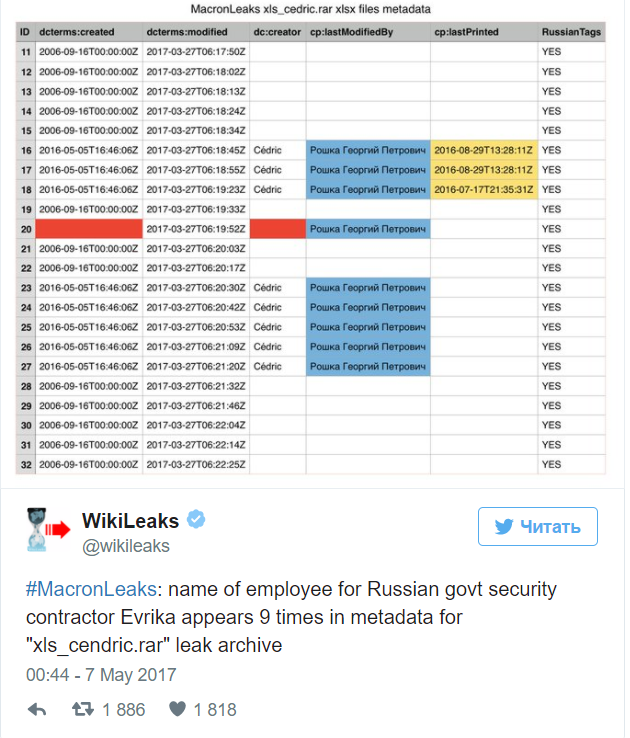 WikiLeaks нашла «российский след» в утекших в сеть письмах штаба Макрона