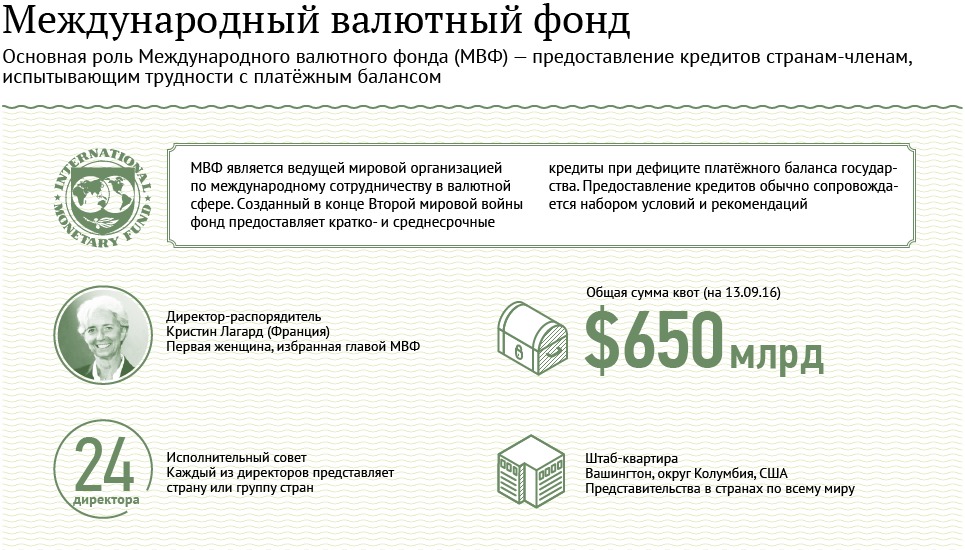 Цели и задачи - кому и почему помогает МВФ