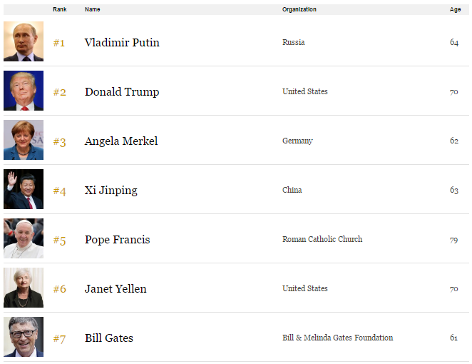 Forbes: Top 10 cei mai puternici oameni din lume. Putin e din nou lider