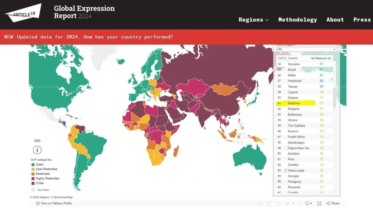 Морарь: Молдова опустилась в рейтинге The Global Expression Report 2024