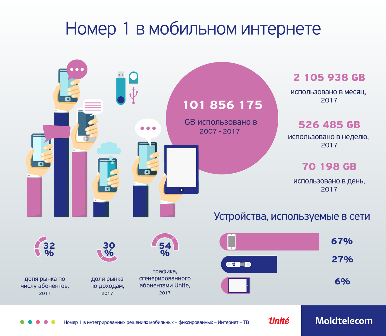 Дан Митрюк: Unite демонстрирует впечатляющие результаты ®